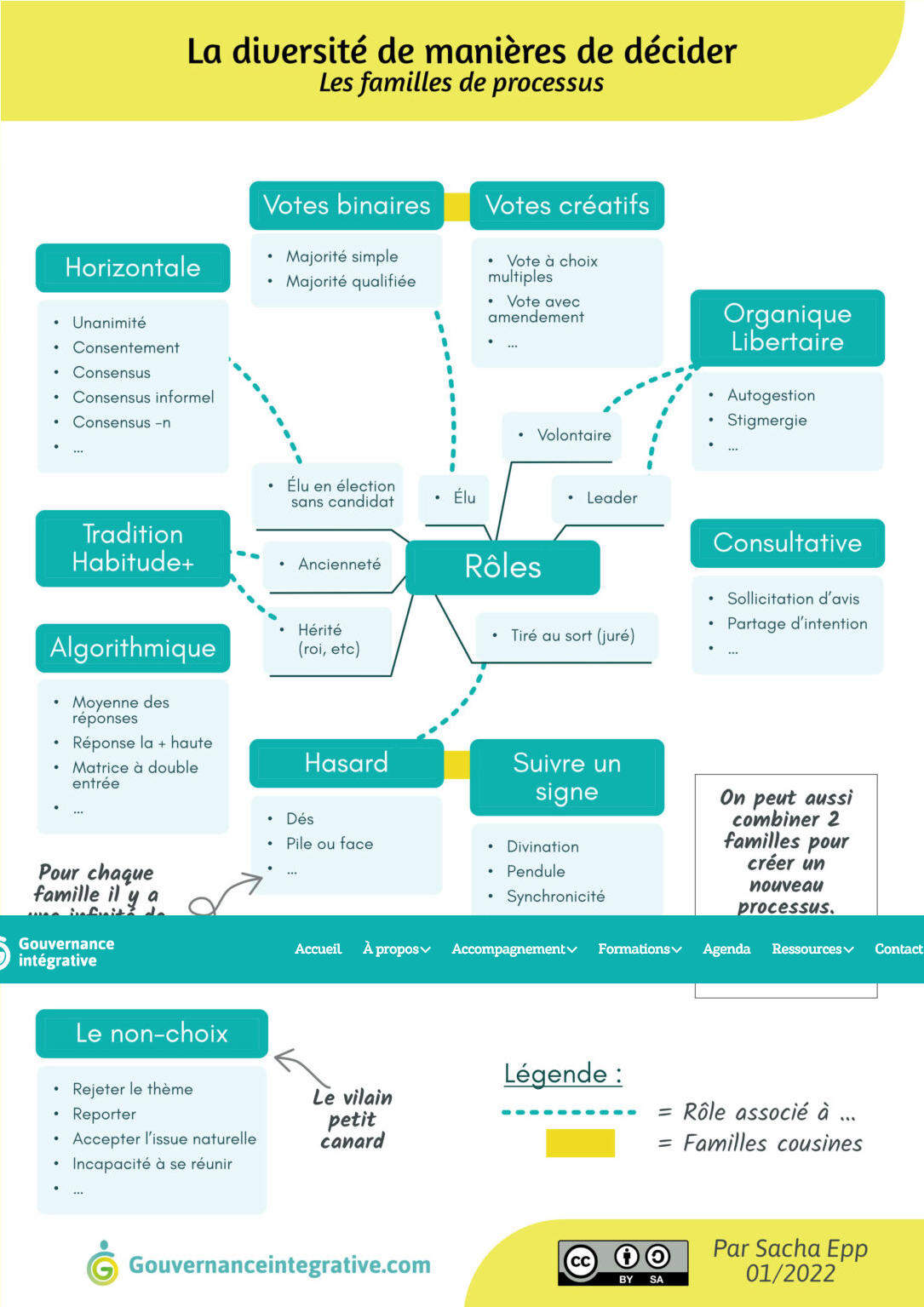 schemagouvernanceintegrative